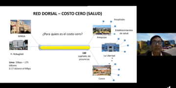 10 Feb 🛑 → «Red Dorsal Oportunidades de Desarrollo»