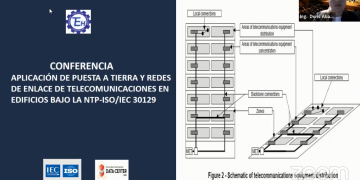 14 Septiembre – Conferencia Magistral: «Aplicación de puesta a tierra y redes de enlace de Telecomunicaciones en edificios bajo la norma NTP-ISO/IEC 30129”